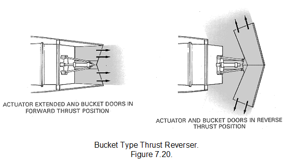1743_Layout and operation of typical thrust reversing system1.png